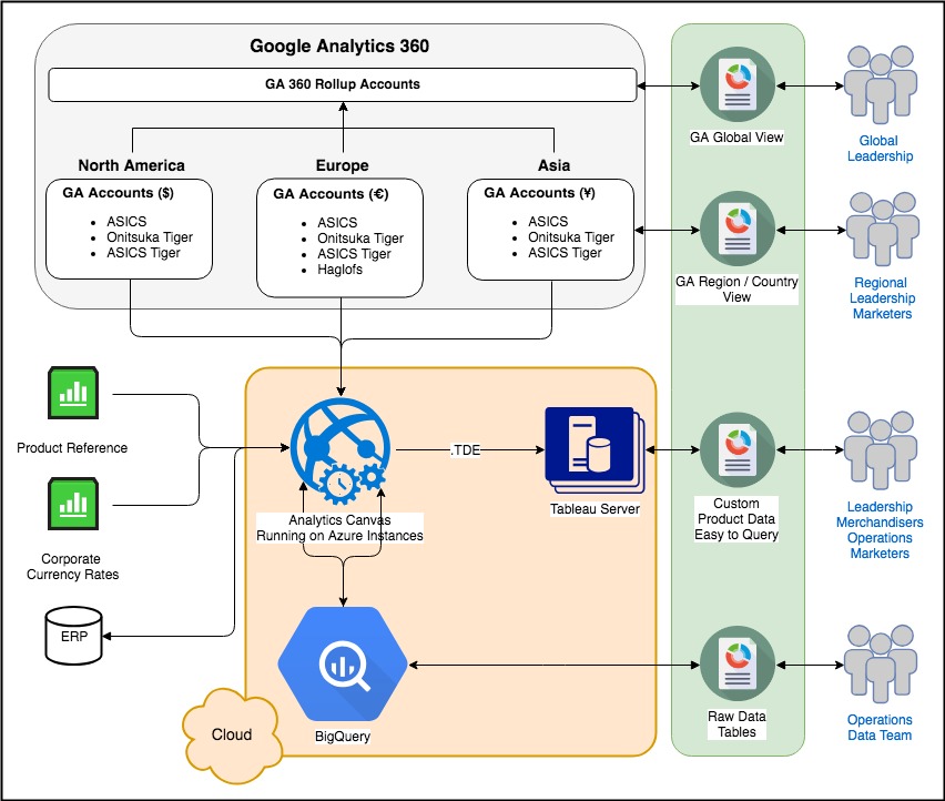 data flow 1